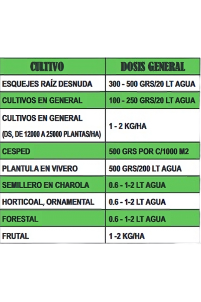 Te Latte Agro - Aplicación de Tricho-PRO